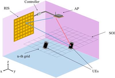 Reconfigurable intelligent surface-enabled integrated sensing and communication: a sensing-assisted communication framework